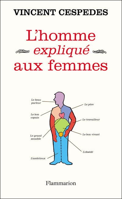 L'homme expliqué aux femmes